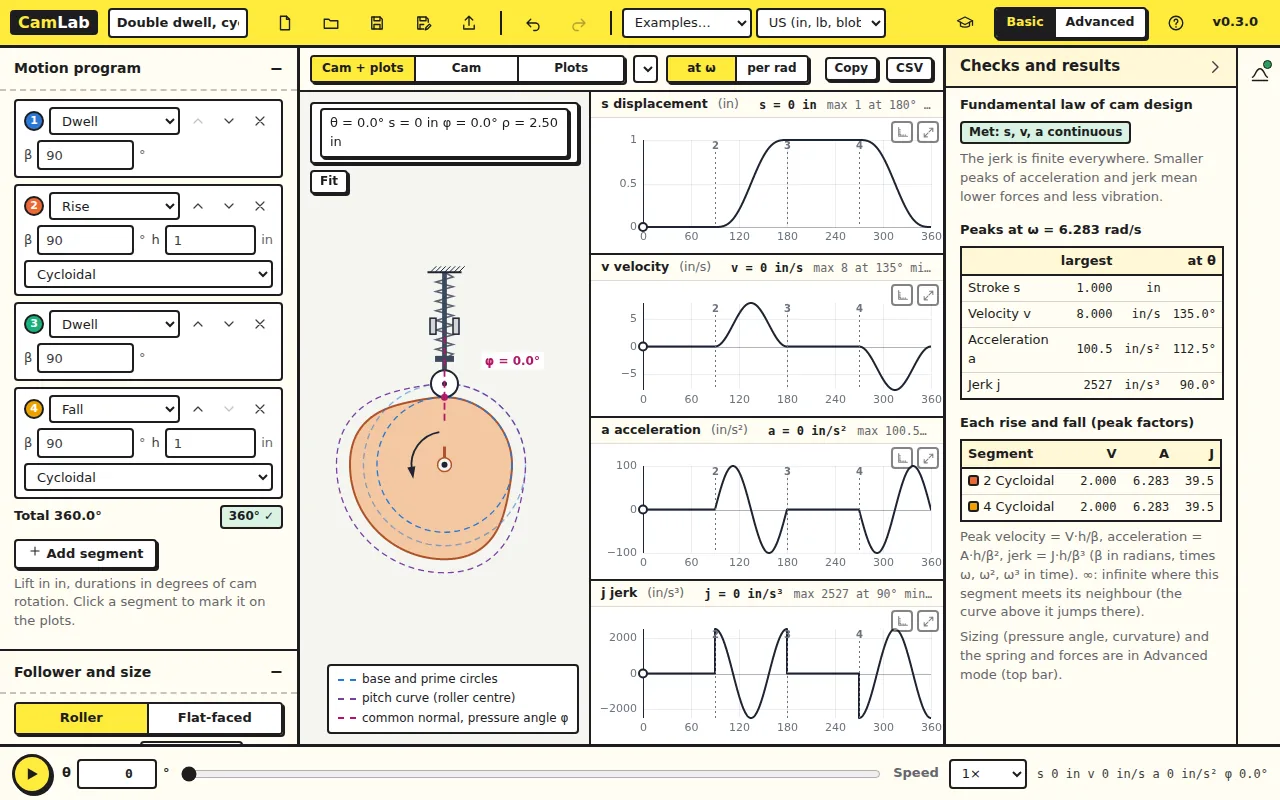 CamLab showing a disk cam with its SVAJ plots